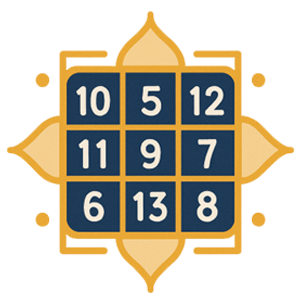 Chaldean Numerology